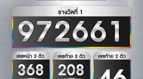 Vé Số Thái Lan - Mỗi Tháng Chỉ Xổ 2 Lần